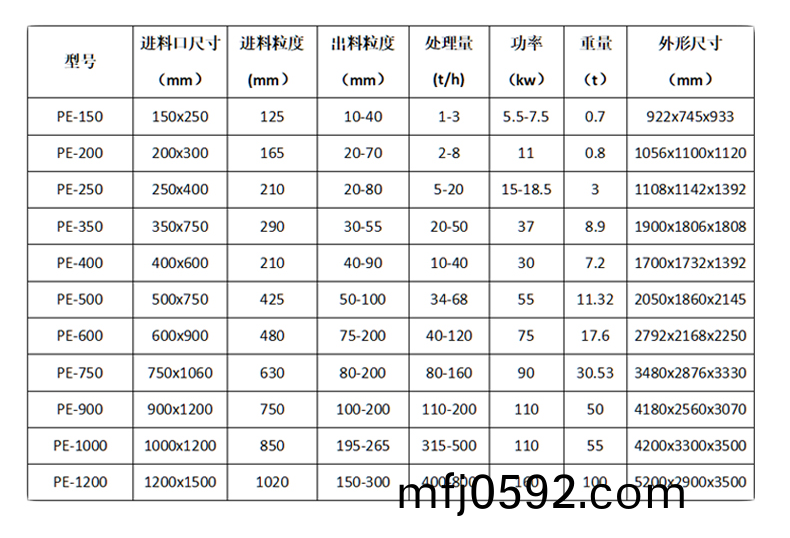 顎(e)式(shi)破碎機(jī)(ji)-詳(xiang)情頁(yè)_07.png